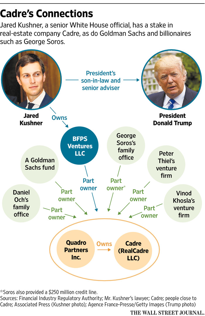 Cadre's connections